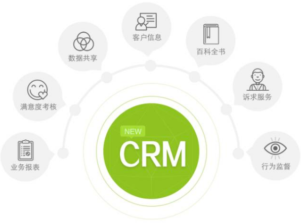 为什么说宁波CRM客户关系管理系统有利于提高企业的盈利能力