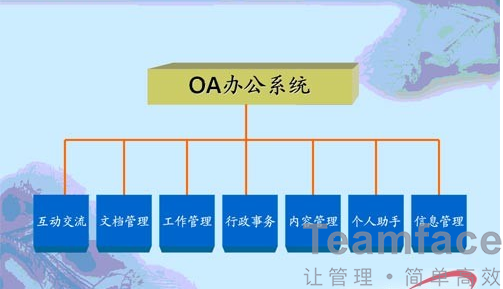 OA办公系统