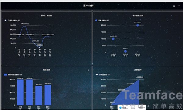 怎样的长沙CRM系统让企业一见倾心？