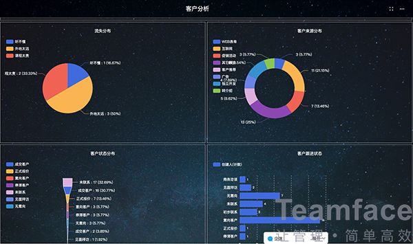 长沙如何降低CRM系统实施的风险？