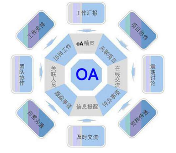 OA办公系统