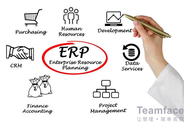 如何快速搭建适合自己企业的ERP企业管理系统？