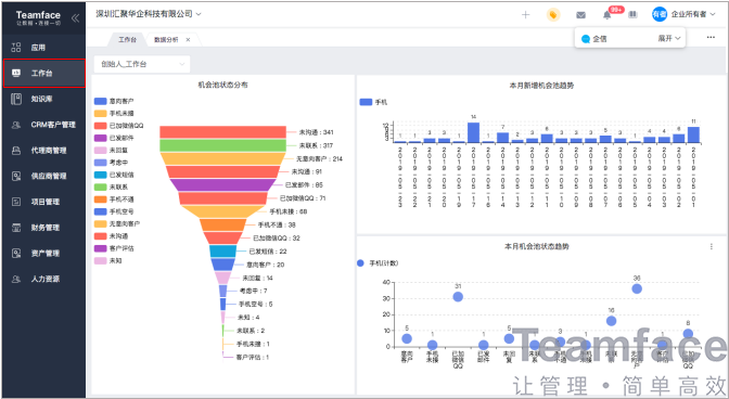 销售管理软件如何高效轻松管理客户？