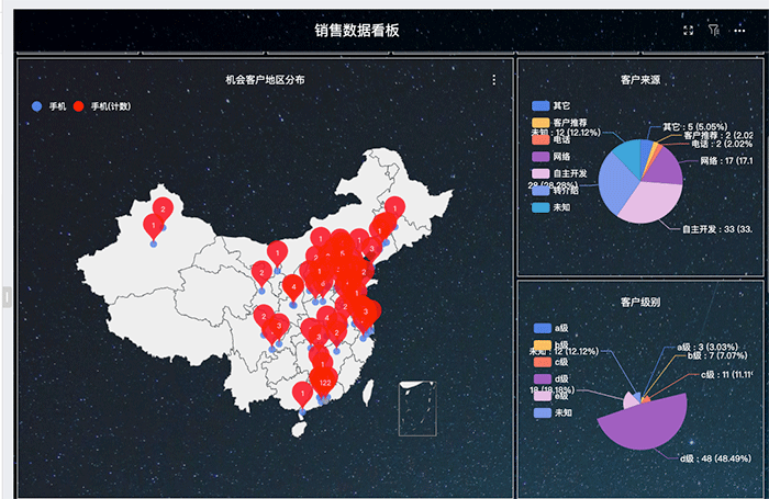 西安客户关系管理CRM系统中客户细分的有效原则，具体过程是什么？