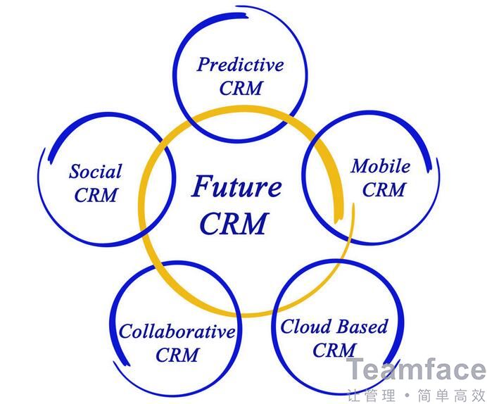 CRM客户管理系统的作用及优点