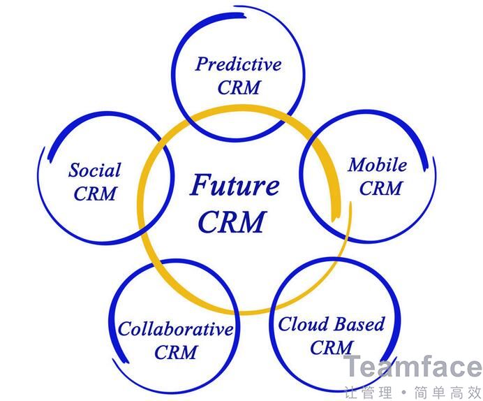 杭州CRM客户信息管理系统的作用及优点