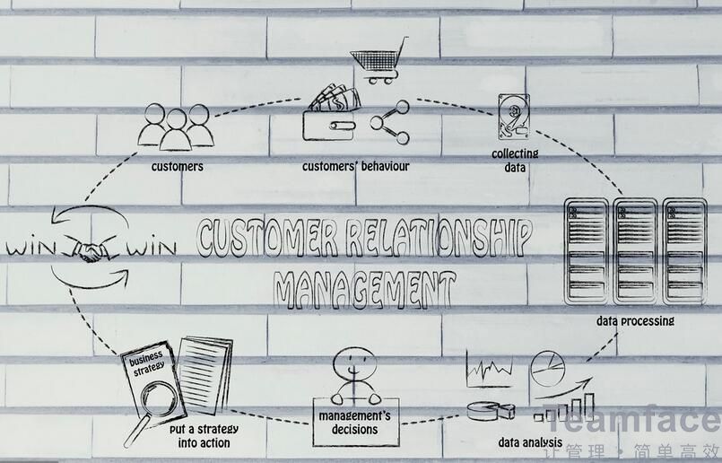 苏州CRM客户关系管理系统的重要性有哪些?
