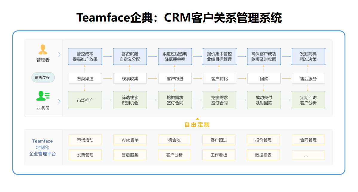 国产crm系统推荐（crm系统品牌） 国产crm体系
保举
（crm体系
品牌）〔国产 crm〕 新闻资讯