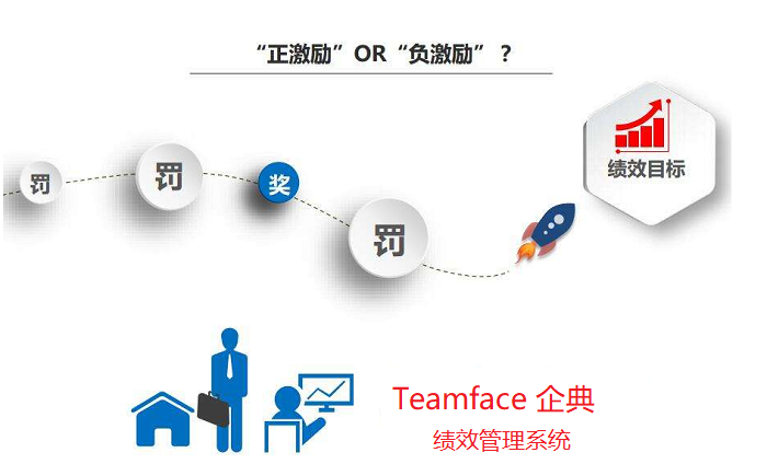 绩效管理的作用是什么?绩效管理有什么意义?