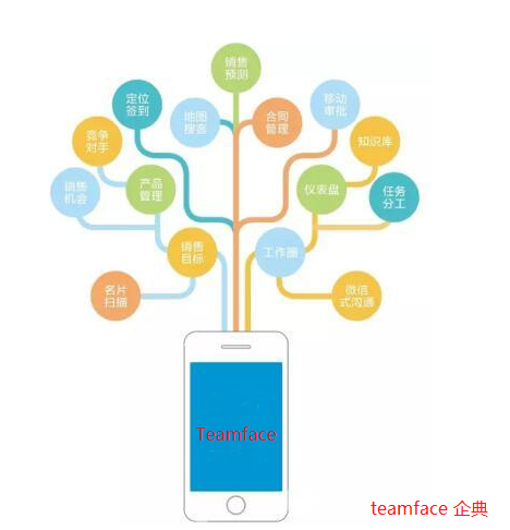 在大数据改革下CRM大客户管理系统发生了什么变化?