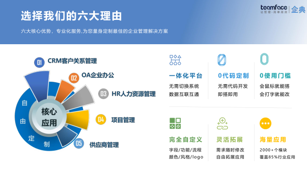 定制化CRM系统方案的好处是什么?