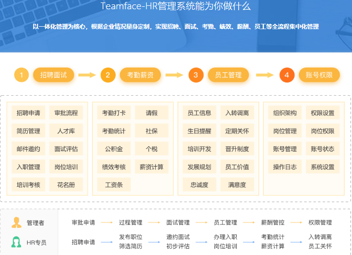 2020最新员工管理软件推荐，总有一款是适合你企业的。