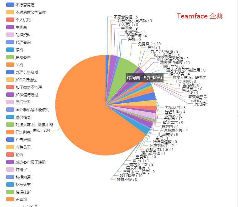 swot与CRM系统的区别