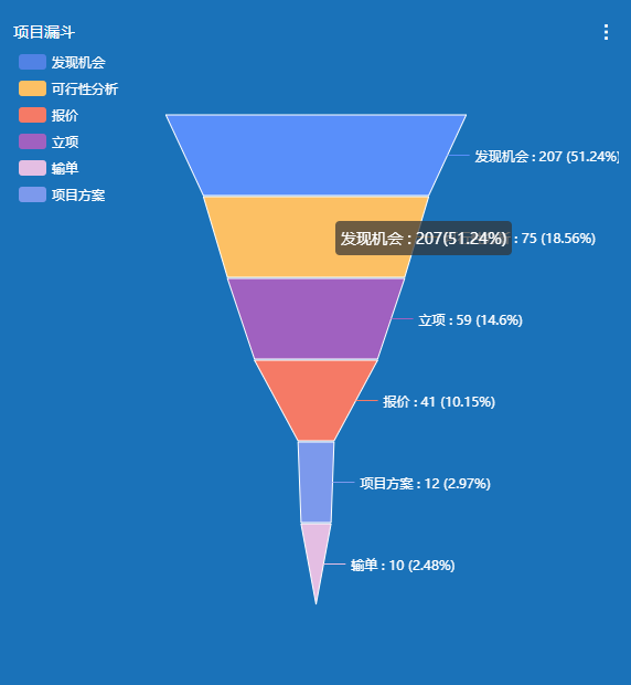 企业大数据结合CRM系统，助企业重塑业务