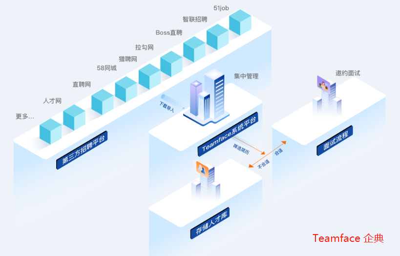 招聘管理系统那个好?应该如何选择?