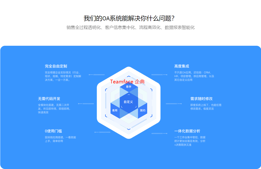 OA办公系统为什么要定制开发