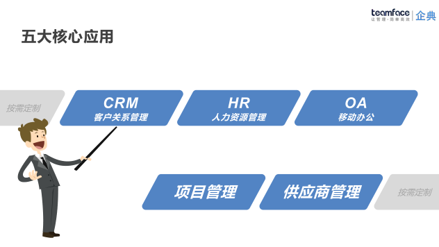 管理系统包括了那些企业管理模块?企业如何选择管理系统？