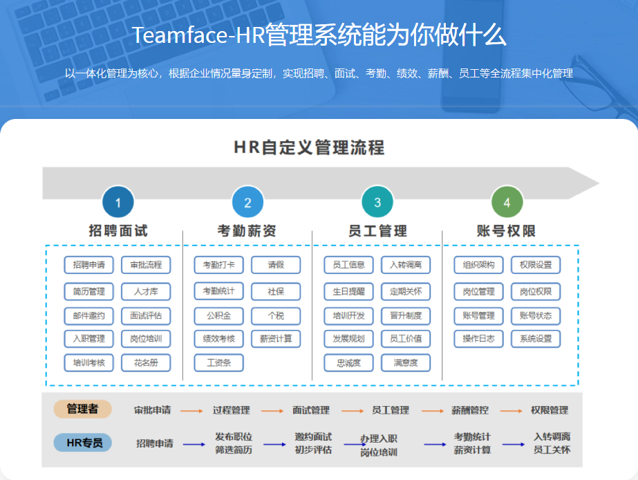 HR软件，国内外好用的HR软件