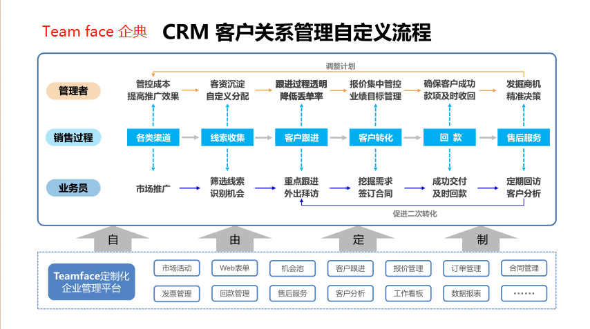 什么是客户管理系统，有什么功能？