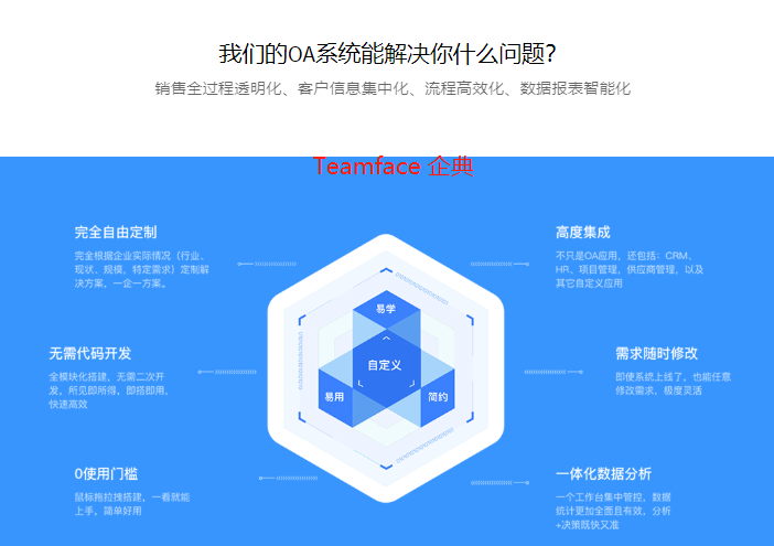 房地产企业为什么要定制OA系统？