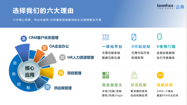 集团管控存在的问题解决方案