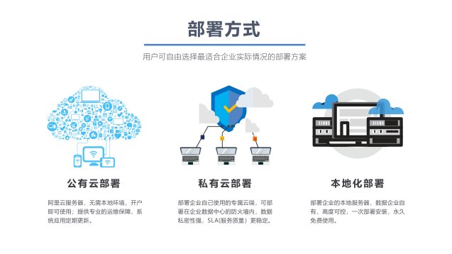 CRM系统本地部署与云端部署的区别