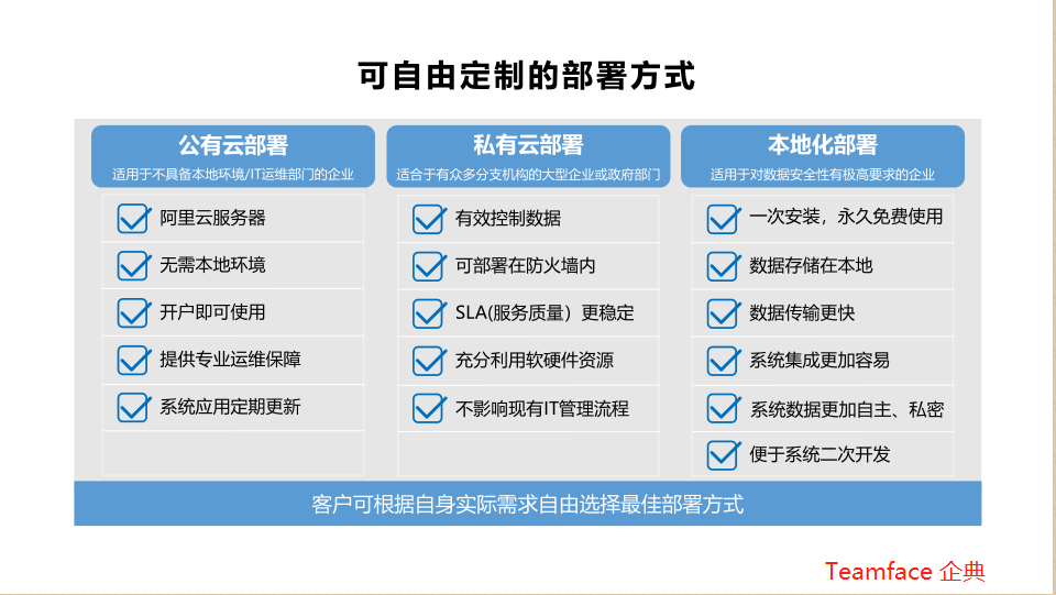 HR人力资源管理系统软件，是本地部署好，还是SaaS版的好?