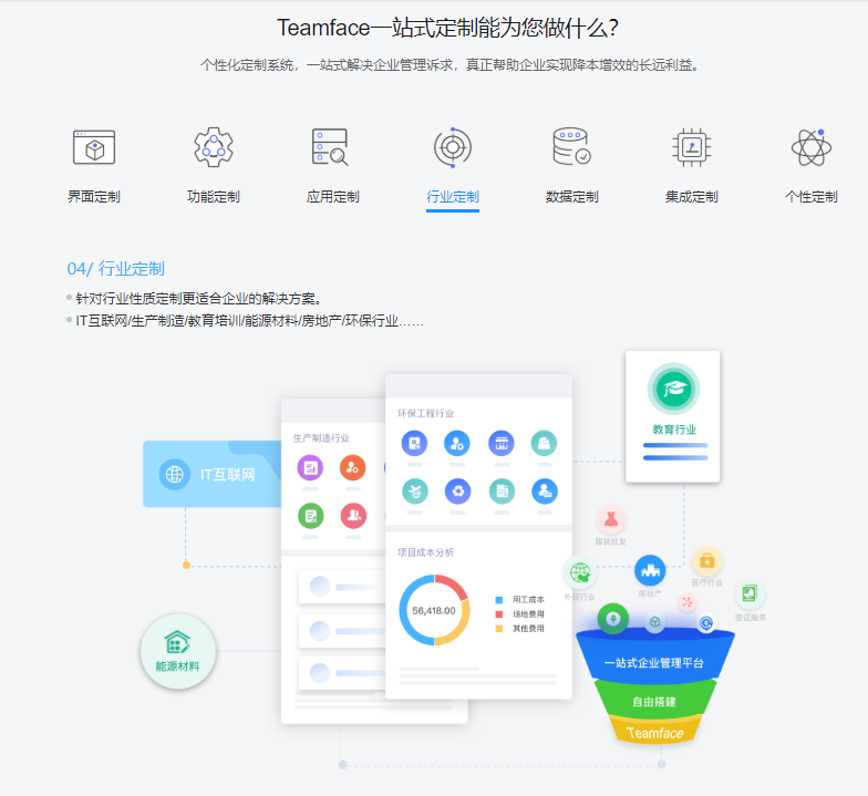 SaaS组合企业管理系统（CRM、OA、HR等）重拳出击