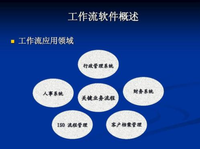 工作流是具有固定工作程序的例行活动的提议概念，可以提高企业运营的效率，改善企业资源的使用，提高企业运营和工作的灵活性和适应性。帮助提高效率。工作流技术为公司更好地实现其业务目标和管理部门提供了先进的技术手段，以提高工作效率。