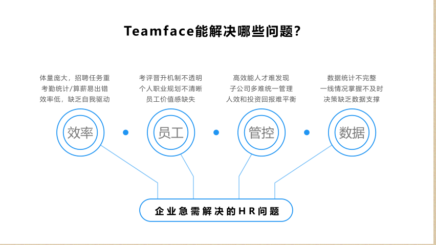 企业如何选择合适的HR软件供应商?