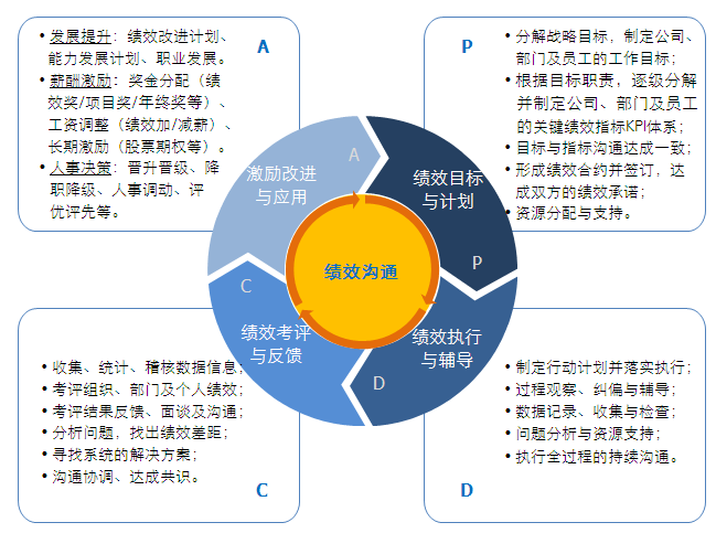 绩效管理系统