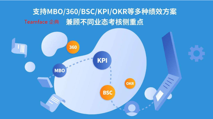 完整的业绩管理系统由哪几个部分组成?