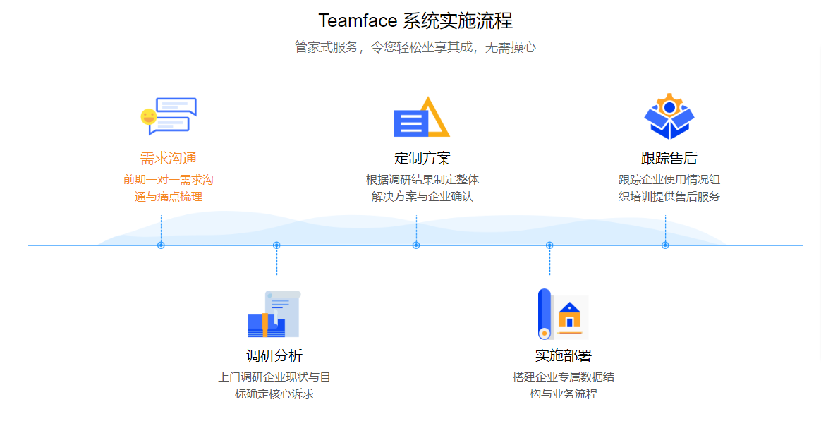 OA办公系统平台是指的什么？对企业有什么作用？