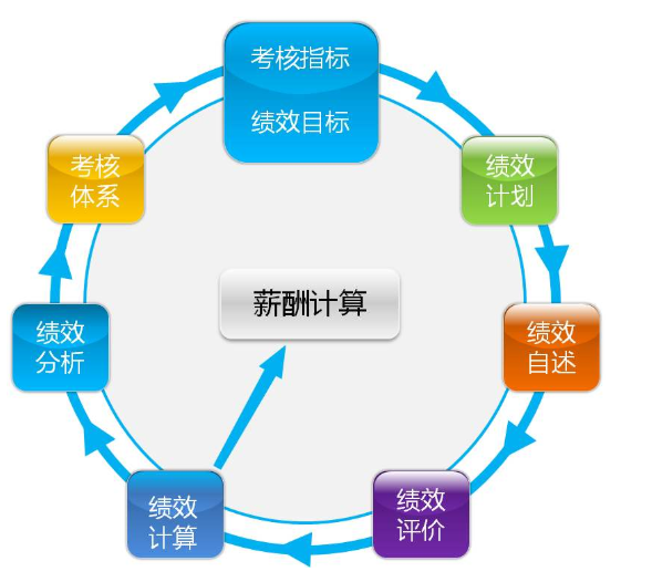 员工绩效考核，试试钉钉+Teamface加强版