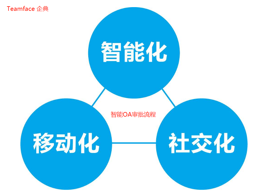 审批流程管理系统怎么缩短业务周期?