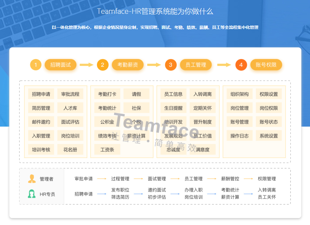 2020常用的HR人力资源系统供应商!