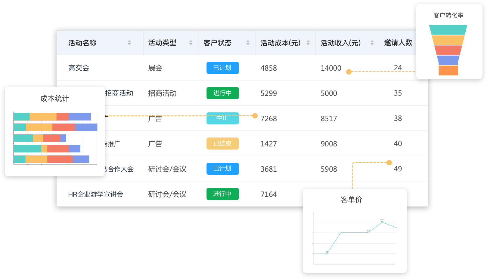 盘活客户销售数据，助力企业更好实现目标_销售管理CRM系统