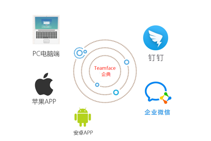 企业上了企业微信或钉钉为什么需要crm客户管理系统?