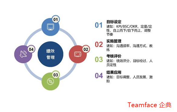 自动化评估的KPI绩效管理系统是什么样的?