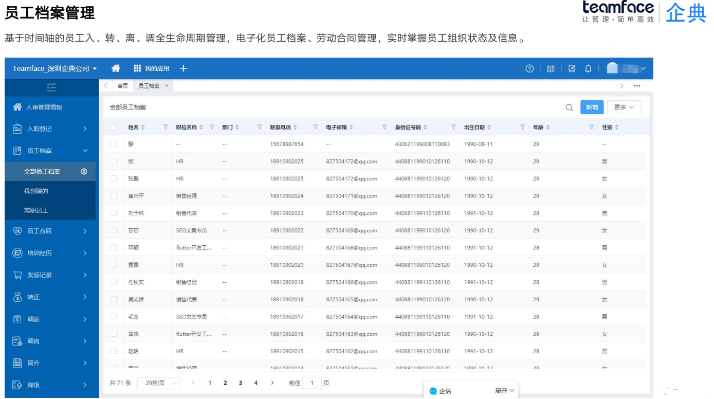 集团员工信息化管理，如何高效处理员工信息?