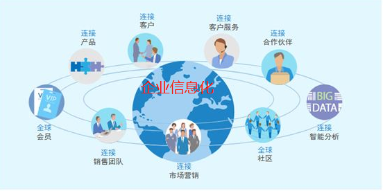 企业管理信息系统等于企业信息化?