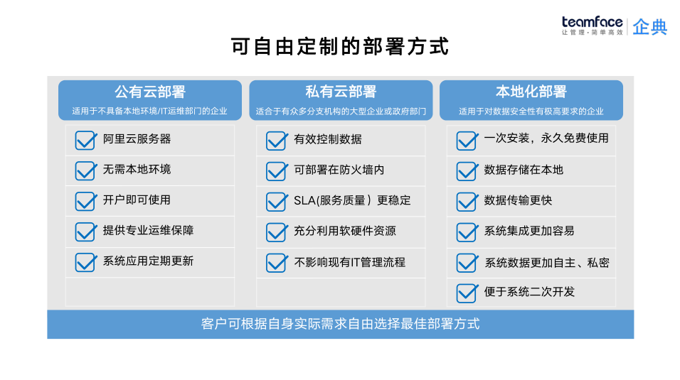 个性化定制的销售管理系统是什么样的?