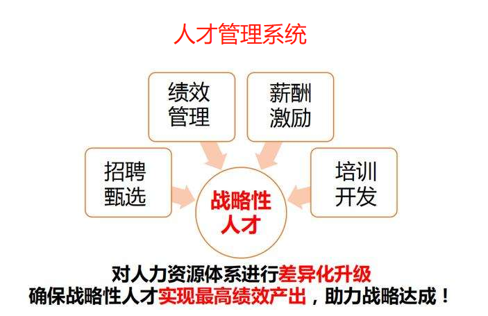 企业使用HR人事人才管理系统的优势体现在哪里?