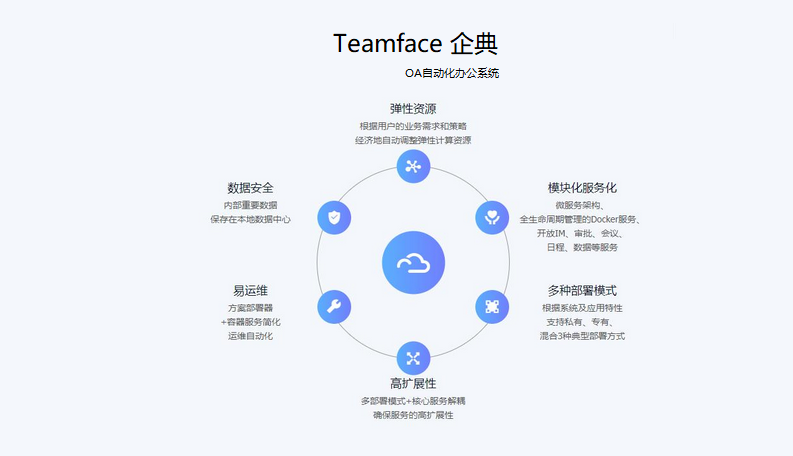 私有部署OA,OA办公系统私有部署