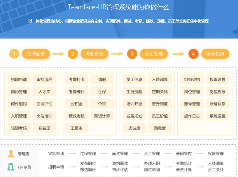 口碑好的hr软件系统推荐