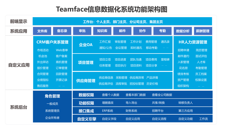 OA办公信息化系统方案的实施，给企业带来了哪些好处?