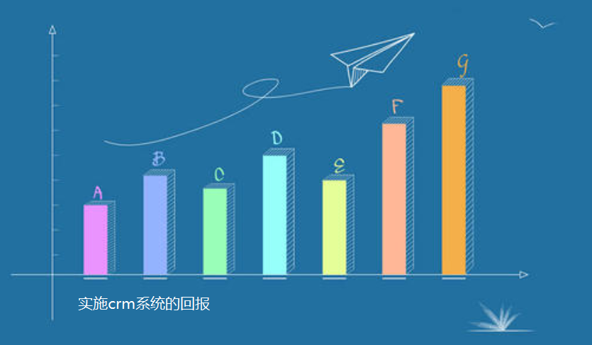 浅谈企业成功实施CRM系统后的回报