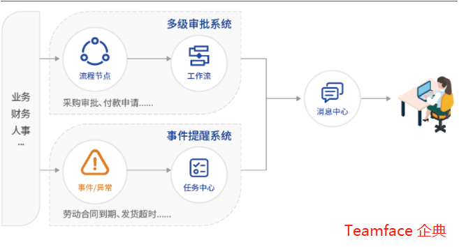 集团企业的办公自动化系统怎么选?