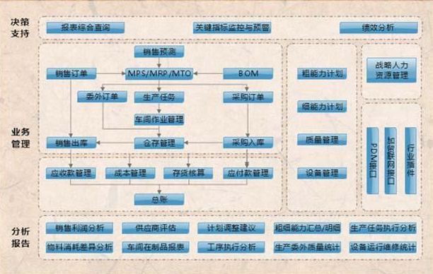 生产制造业的OA协同办公管理系统方案