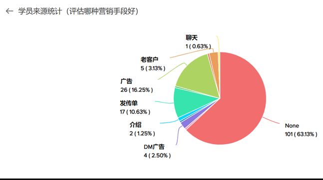 教育培训行业CRM客户管理系统解决方案